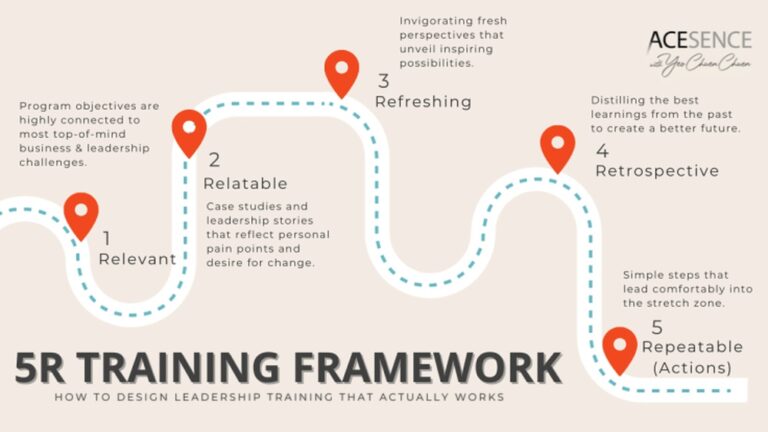 Best Corporate Training Programs for Leadership Skills