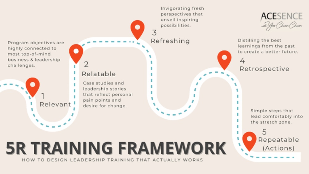 Best Corporate Training Programs for Leadership Skills