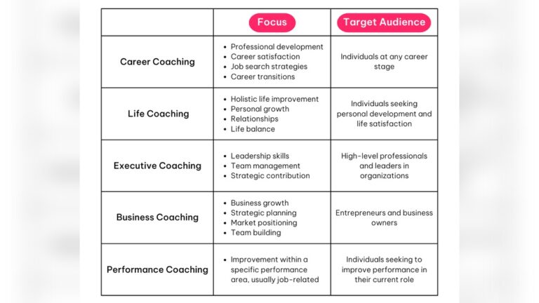 How Do Career Coaching Services Work