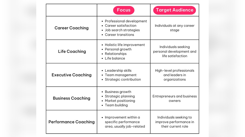 How Do Career Coaching Services Work