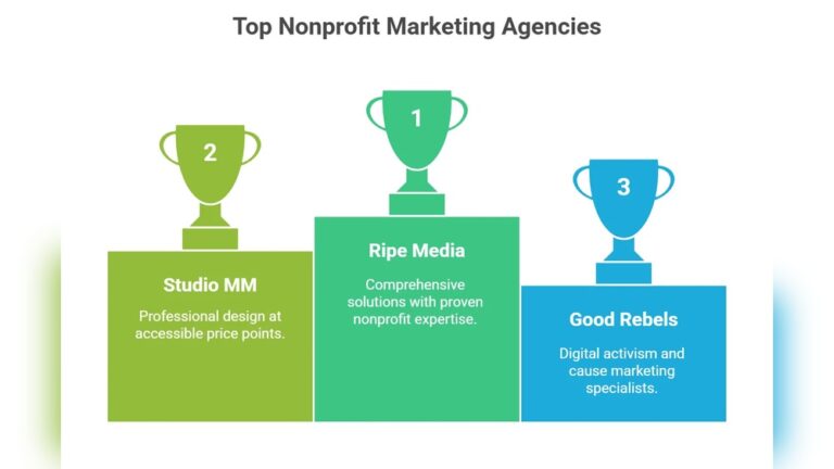 How to Compare Pricing for Professional Branding Packages from Top Agencies?