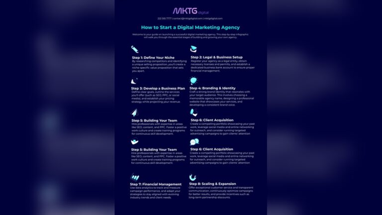 How to Hire Experts for Developing a Consistent Professional Brand Voice?