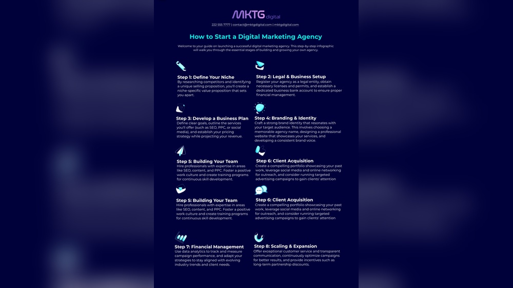 How to Hire Experts for Developing a Consistent Professional Brand Voice?