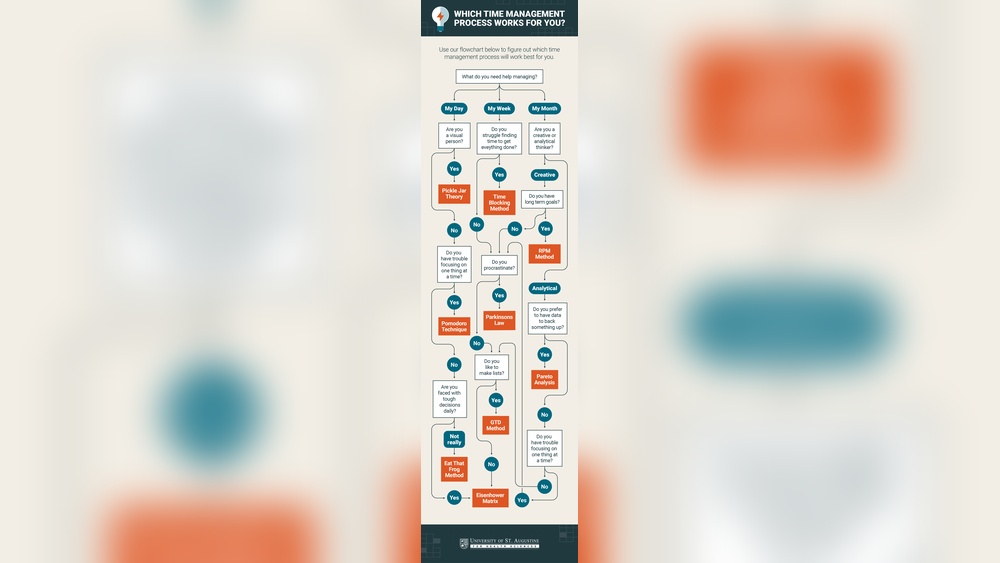 Review of Popular Time Management Tools for Busy Professionals