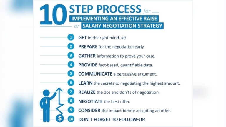 Salary Negotiation Strategies