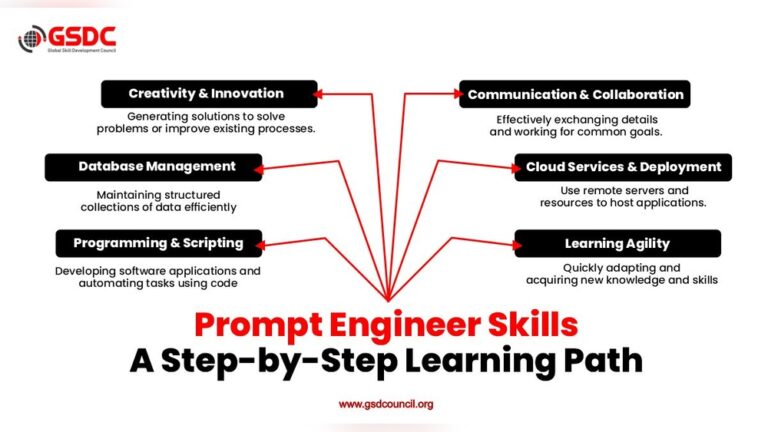 Skill Development Resources for Improving Coding Skills
