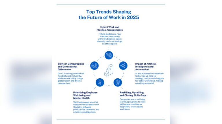 Top-Rated Skill Development Services for Remote Workers