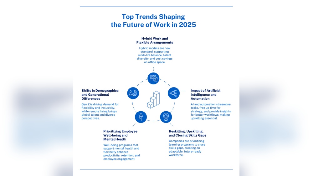 Top-Rated Skill Development Services for Remote Workers