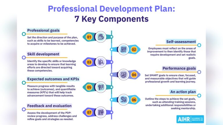 What are the Best Online Platforms for Career Planning And Skill Development?